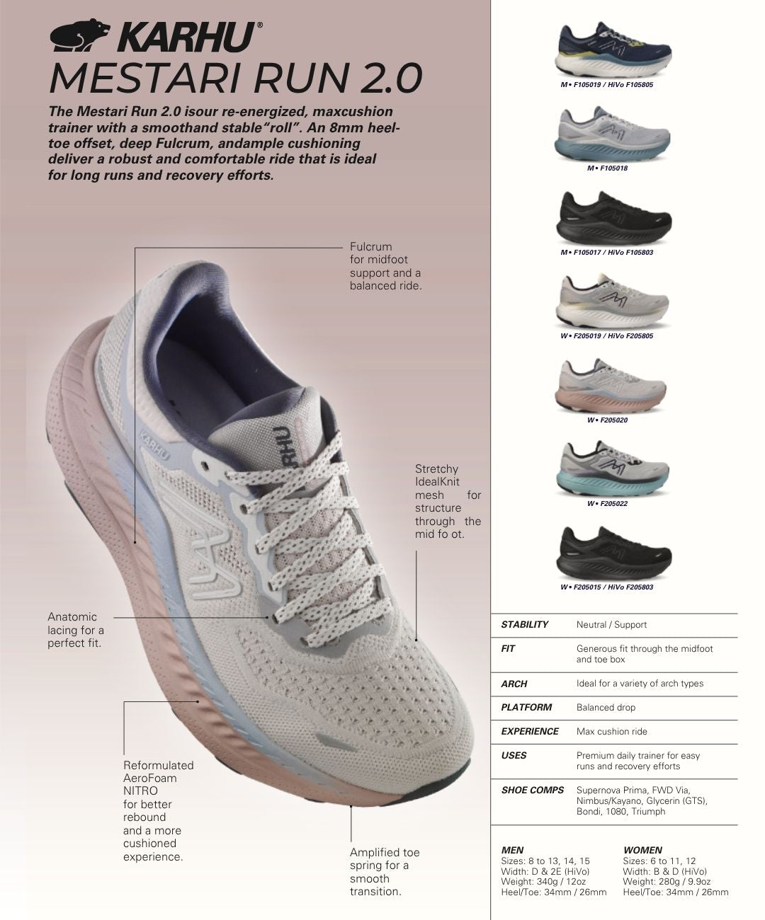 Mestari Run